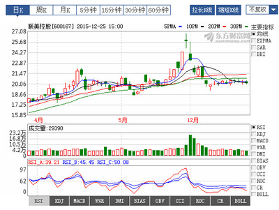 龍虎榜曝光！揭秘聯美控股近期走勢背后的資本博弈