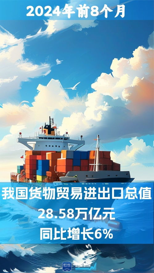 我國外貿(mào)繼續(xù)保持增長，自營與代理貨物及技術(shù)進(jìn)出口齊頭并進(jìn)